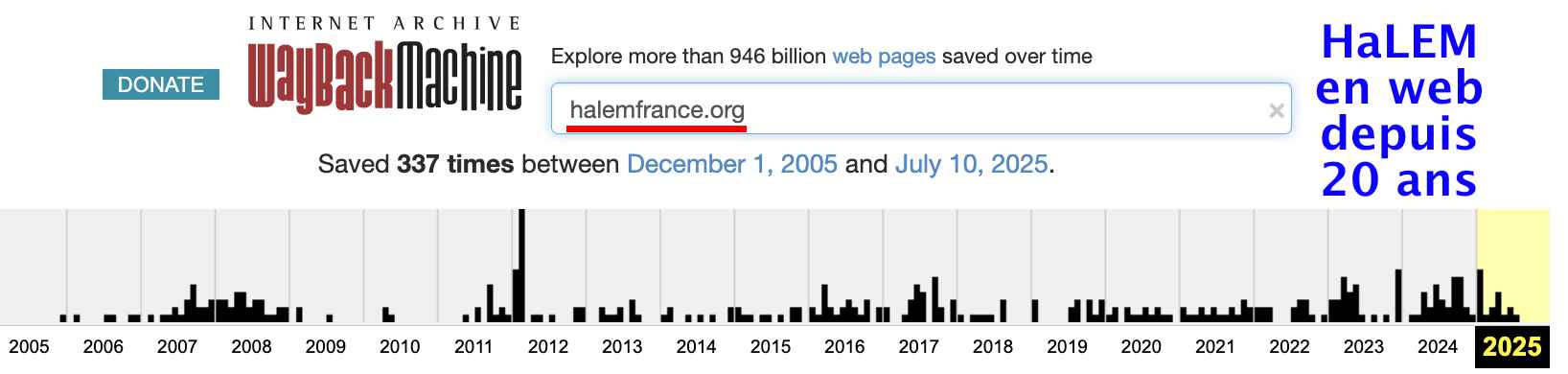 Graphique Wayback Machine d'Internet Archive montrant l'historique de halemfrance.org de 2005 à 2025, avec des captures sporadiques et irrégulières témoignant d'un site erratique pendant 20 ans, suivi d'un effondrement complet en 2025