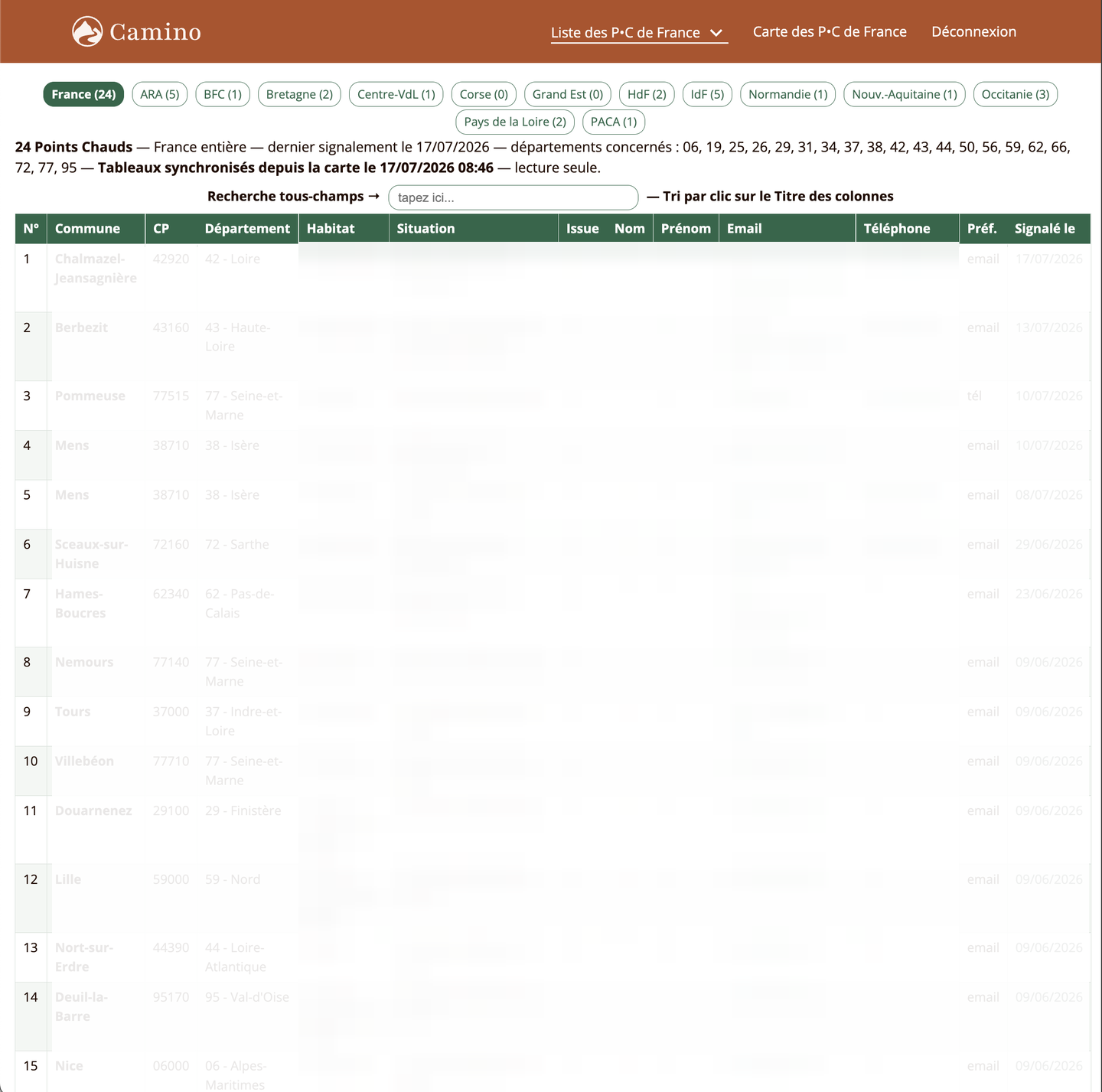Liste interne des Points•Chauds de France, colonnes de contact floutées